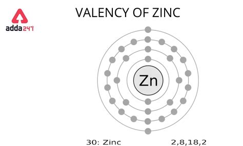 valence electrons in zinc